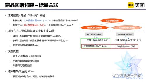 美团大脑系列之商品知识图谱的构建及应用.pdf 链接