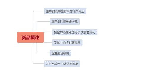 高效省钱推品方法 如何实现新品从0到30单跨越